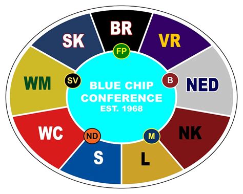 blue chip conference indiana